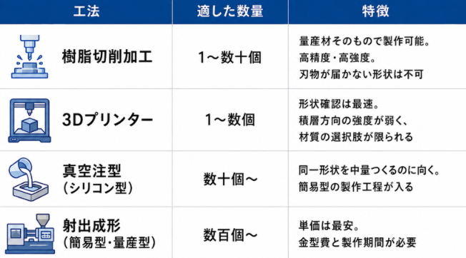 樹脂切削試作