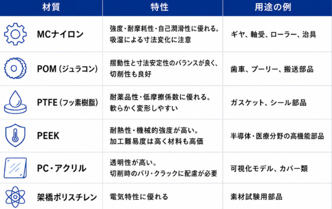 樹脂切削試作